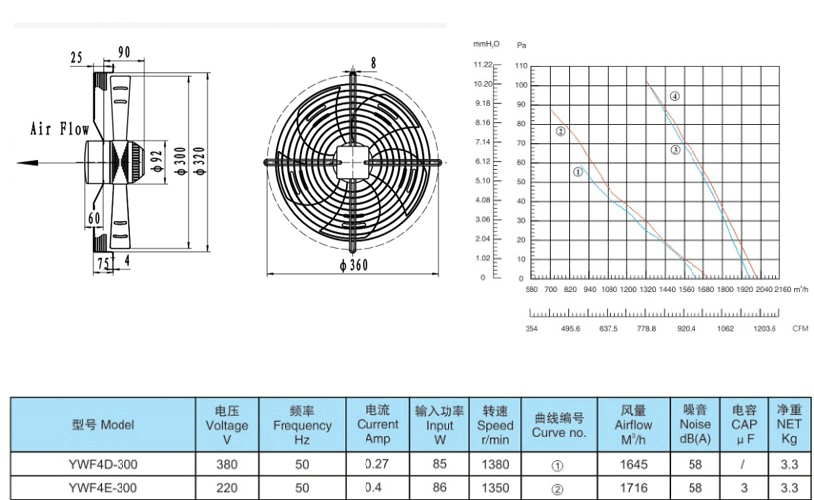 quạt dàn nóng D300 YWF4D-300S, quạt kho lạnh YWF4D-300S,quạt dàn lạnh đường kính 300mm, quạt dàn nóng đường kính 300mm, quạt dàn lạnh D300, quạt dàn nóng D300, quạt dàn lạnh D300 YWF4D-300S,quạt dàn nóng D300mm YWF4D-300S