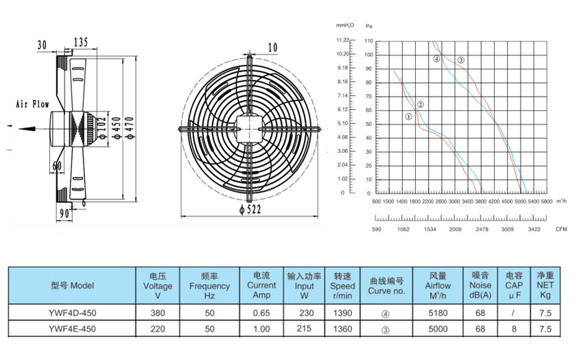 quạt dàn nóng D450 YWF4D-450S, quạt kho lạnh YWF4D-450S,quạt dàn lạnh đường kính 450mm, quạt dàn nóng đường kính 450mm, quạt dàn lạnh D450, quạt dàn nóng D450, quạt dàn lạnh D450 YWF4D-450S,quạt dàn nóng D450mm YWF4D-450S
