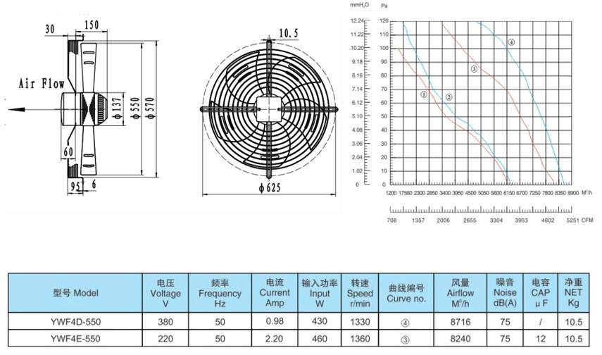quạt dàn nóng D550 YWF4D-550S, quạt kho lạnh YWF4D-550S,quạt dàn lạnh đường kính 550mm, quạt dàn nóng đường kính 550mm, quạt dàn lạnh D550, quạt dàn nóng D550, quạt dàn lạnh D550 YWF4D-550S,quạt dàn nóng D550mm YWF4D-550S
