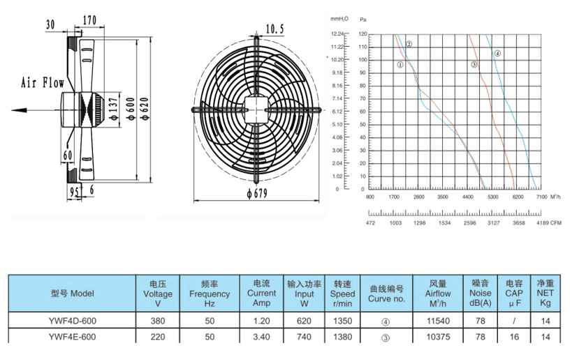 quạt dàn nóng D600 YWF4D-600S, quạt kho lạnh YWF4D-600S,quạt dàn lạnh đường kính 600mm, quạt dàn nóng đường kính 600mm, quạt dàn lạnh D600, quạt dàn nóng D600, quạt dàn lạnh D600 YWF4D-600S,quạt dàn nóng D600mm YWF4D-600S