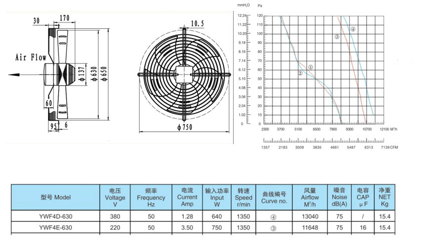quạt dàn nóng D630 YWF4D-630S, quạt kho lạnh YWF4D-630S,quạt dàn lạnh đường kính 630mm, quạt dàn nóng đường kính 630mm, quạt dàn lạnh D630, quạt dàn nóng D630, quạt dàn lạnh D630 YWF4D-630S,quạt dàn nóng D630mm YWF4D-630S