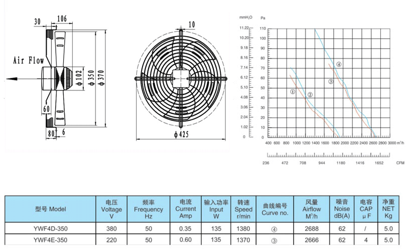 quạt dàn nóng D350 YWF4D-350S, quạt kho lạnh YWF4D-350S,quạt dàn lạnh đường kính 350mm, quạt dàn nóng đường kính 350mm, quạt dàn lạnh D350, quạt dàn nóng D350, quạt dàn lạnh D350 YWF4D-350S,quạt dàn nóng D350mm YWF4D-350S