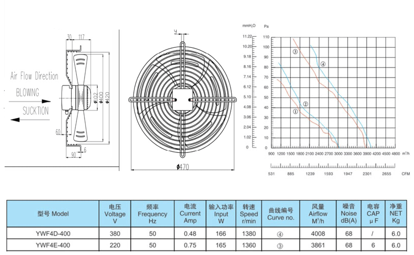 quạt dàn nóng D400 YWF4D-400S, quạt kho lạnh YWF4D-400S,quạt dàn lạnh đường kính 400mm, quạt dàn nóng đường kính 400mm, quạt dàn lạnh D400, quạt dàn nóng D400, quạt dàn lạnh D400 YWF4D-400S,quạt dàn nóng D400mm YWF4D-400S