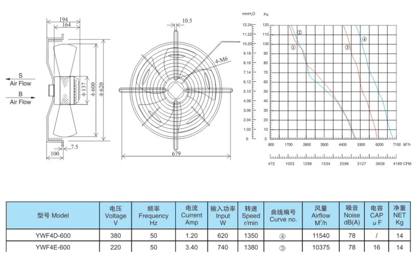 Quạt giải nhiệt dàn nóng YWF4E-600S